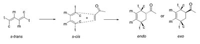 Molecular orbital interactions in cycloadditions