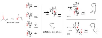 Endo/exo stereochemistry and orbital interactions