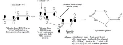 Endo/exo stereochemistry and orbital interactions (minor product)