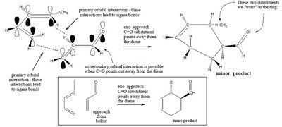 Endo/exo selectivity in cycloadditions