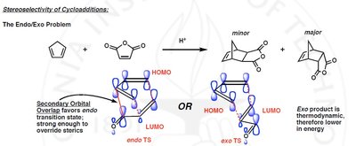 Endo/exo selectivity with furan as diene