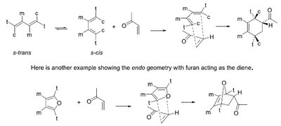 Cis/trans relationship in cycloaddition products