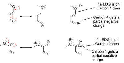 Resonance and polarization in Diels-Alder reactions (ortho product)