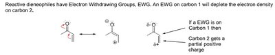 EDG effects on diene polarization
