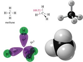 Modelos tridimensionales y orbitales de metano