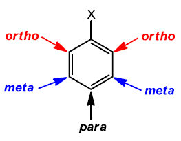 ortho, meta, para positions on benzene