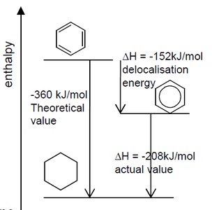 enthalpy diagram comparing benzene and cyclohexene hydrogenation