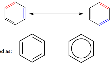 resonance structures and circle representation of benzene