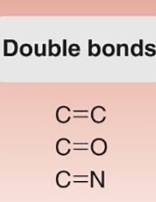 Double bonds region