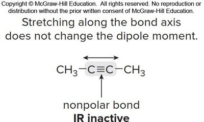 IR inactive nonpolar bond