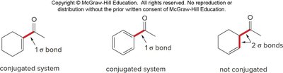 Conjugation in carbonyl systems