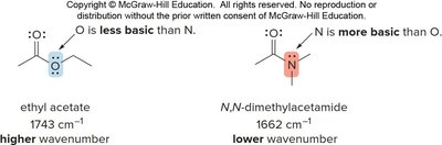 Basicity effect on IR absorption