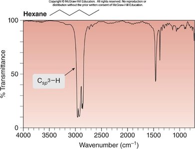 Hexane IR spectrum