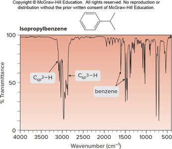 Isopropylbenzene IR spectrum