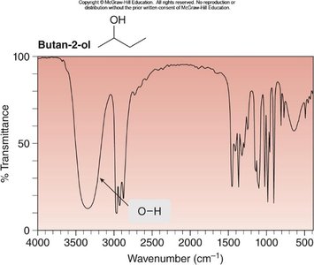 Butan-2-ol IR spectrum