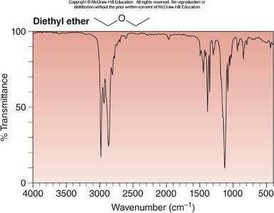 Diethyl ether IR spectrum