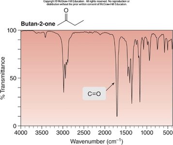 Butan-2-one IR spectrum
