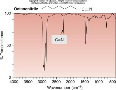 Octanenitrile IR spectrum
