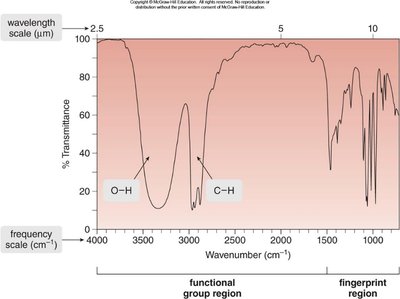 IR spectrum showing O-H and C-H absorptions