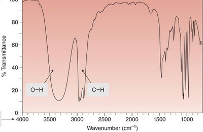 IR spectrum regions