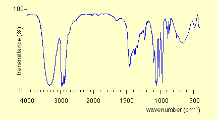 IR spectrum with fingerprint region