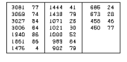 IR peak table
