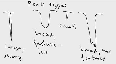 Peak types