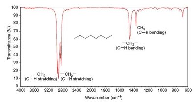 IR spectrum of octane