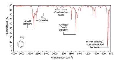 IR spectrum of toluene