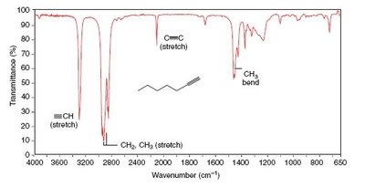IR spectrum of 1-octene
