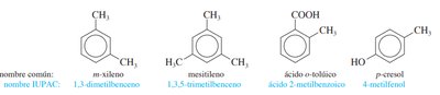 Isómeros de xilenos