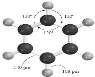 Modelo tridimensional del benceno mostrando ángulos y longitudes de enlace