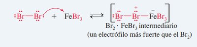 Formación del electrófilo en la halogenación