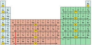 Covalent Bonding
