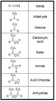 Functional Groups Table 2