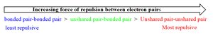 Electron Pair Geometry Table