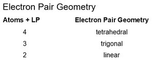 Molecular Shapes