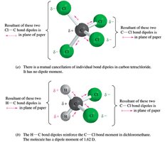 Molecular Dipole Moment Example