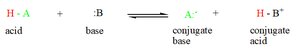 Acid-Base Reaction Equation