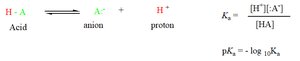 Acid Dissociation and pKa Equation