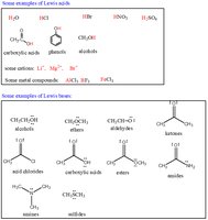 Examples of Lewis Acids and Bases