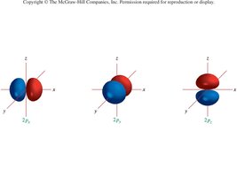 p Orbitals
