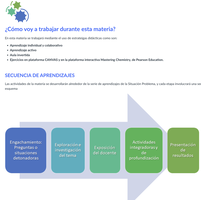 Secuencia de aprendizaje en el curso