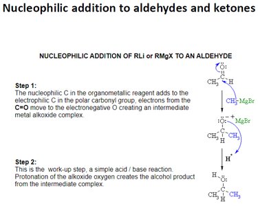 Stepwise mechanism of nucleophilic addition to aldehydes and ketones