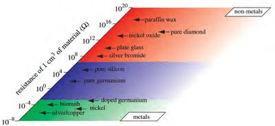 Dielectric polarization in a capacitor