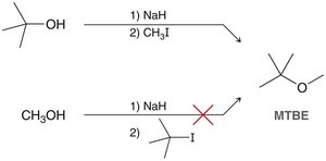 Williamson ether synthesis routes for MTBE
