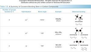 Hybridization and resonance in molecules with lone pairs