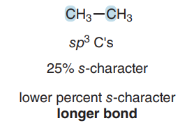 sp3 C–C bond: 25% s-character, longer bond