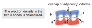 Delocalized electron density in conjugated diene due to overlap of adjacent p orbitals