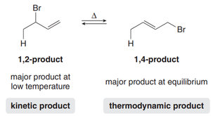 Kinetic vs thermodynamic product: 1,2- and 1,4-addition